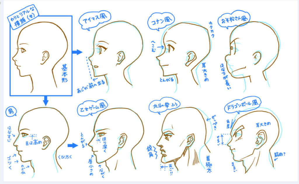 横顔の描き方の解説