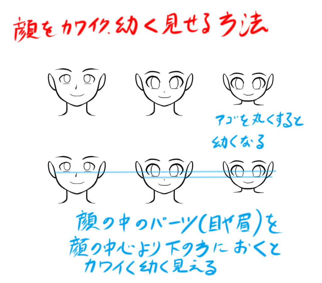 顔をかわいく幼く見せる描き方の解説