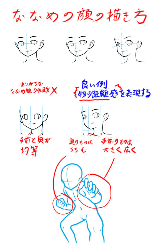 斜めの顔の描き方の解説
